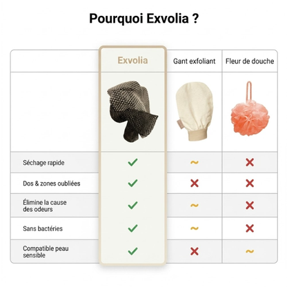 Exvolia - Serviette Exfoliante